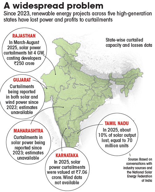 INDIAS RENEWABLE ENERGY